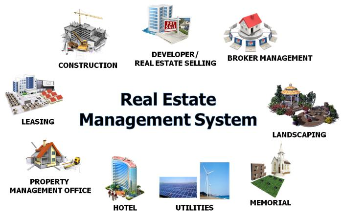 Real Estate Management System
